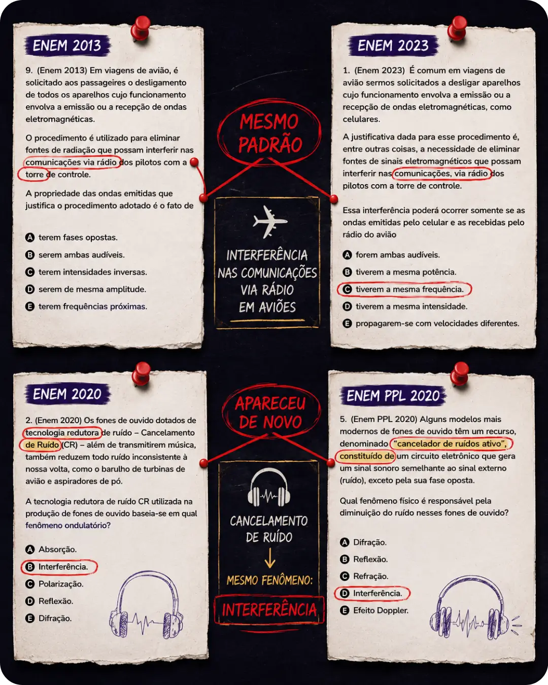 Padrões que se repetem no Enem